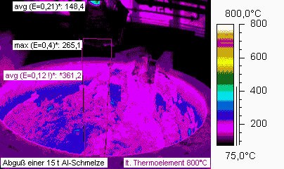 Abguß einer Al-Schmelze (GIF-Animation)