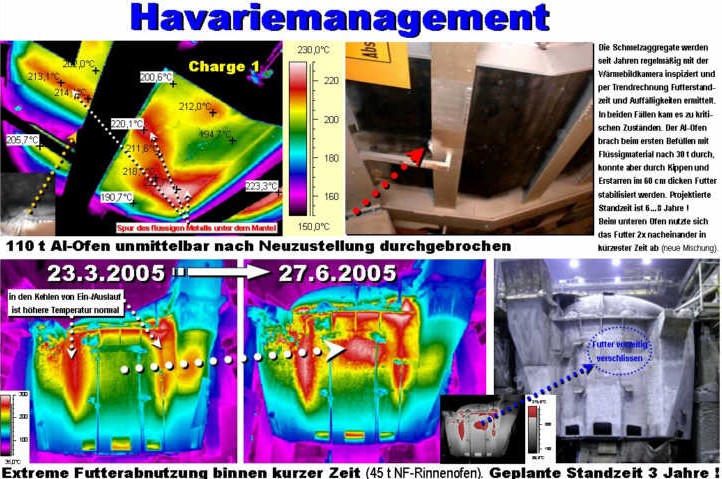 Havariemanagement - Ofenfutter in kritischem Zustand