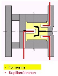 Prinzip der CO2 K&uuml;hlung im Werkzeug 12 kByte