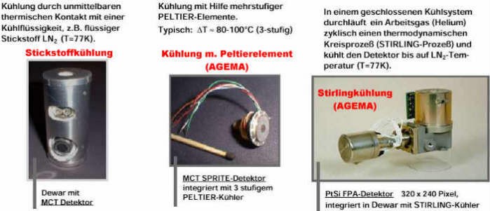 K&uuml;hler von IR-Kameras