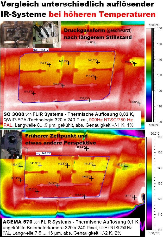 Unterschiedlich aufl�sende IR-Systeme bei  hohen Temperaturen