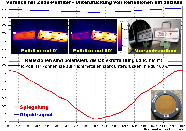 Einsatz eines ZnSe-Polfilters bei Spiegelung auf Silizium 133 kByte